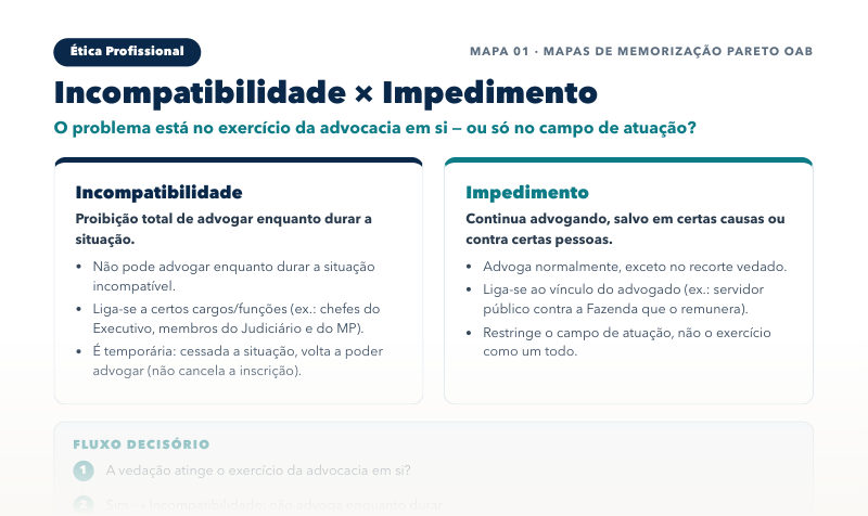 Prévia do mapa de memorização de Ética profissional
